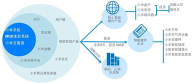 先進制造業(yè)與現(xiàn)代服務(wù)業(yè)深度融合 項目策劃與公關(guān)服務(wù)的新路徑