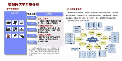 某項目智慧園區(qū)弱電系統(tǒng)規(guī)劃設(shè)計方案