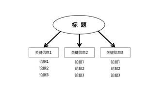 六大技巧幫你寫好一篇公關(guān)稿 項目策劃與公關(guān)服務(wù)的專業(yè)指南