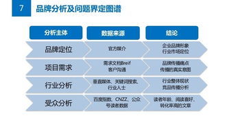 公關(guān)策劃攻略 從問題解決到項(xiàng)目落地的關(guān)鍵步驟