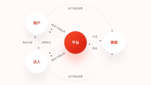從0到1 挖掘設(shè)計背后的深層價值——項目策劃與公關(guān)服務(wù)中的設(shè)計師角色