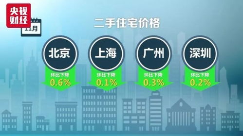 合肥、蚌埠、安慶房價走勢解析與項目策劃公關(guān)服務(wù)應(yīng)對策略