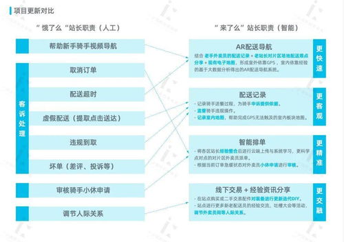 48小時創(chuàng)變之旅 寧波設(shè)計馬拉松誕生外賣騎手關(guān)懷方案