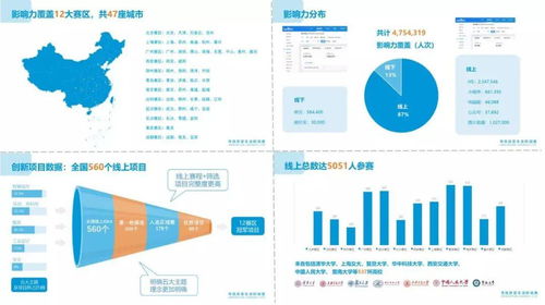 構(gòu)筑五千人社群的匠心設(shè)計(jì) 項(xiàng)目策劃與公關(guān)服務(wù)的五大經(jīng)驗(yàn)