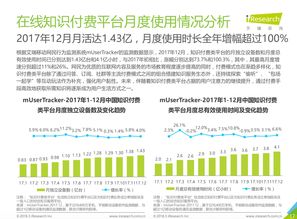 初學(xué)者的音樂(lè)之路 專注音樂(lè)知識(shí)學(xué)習(xí)App項(xiàng)目策劃與模擬實(shí)戰(zhàn)